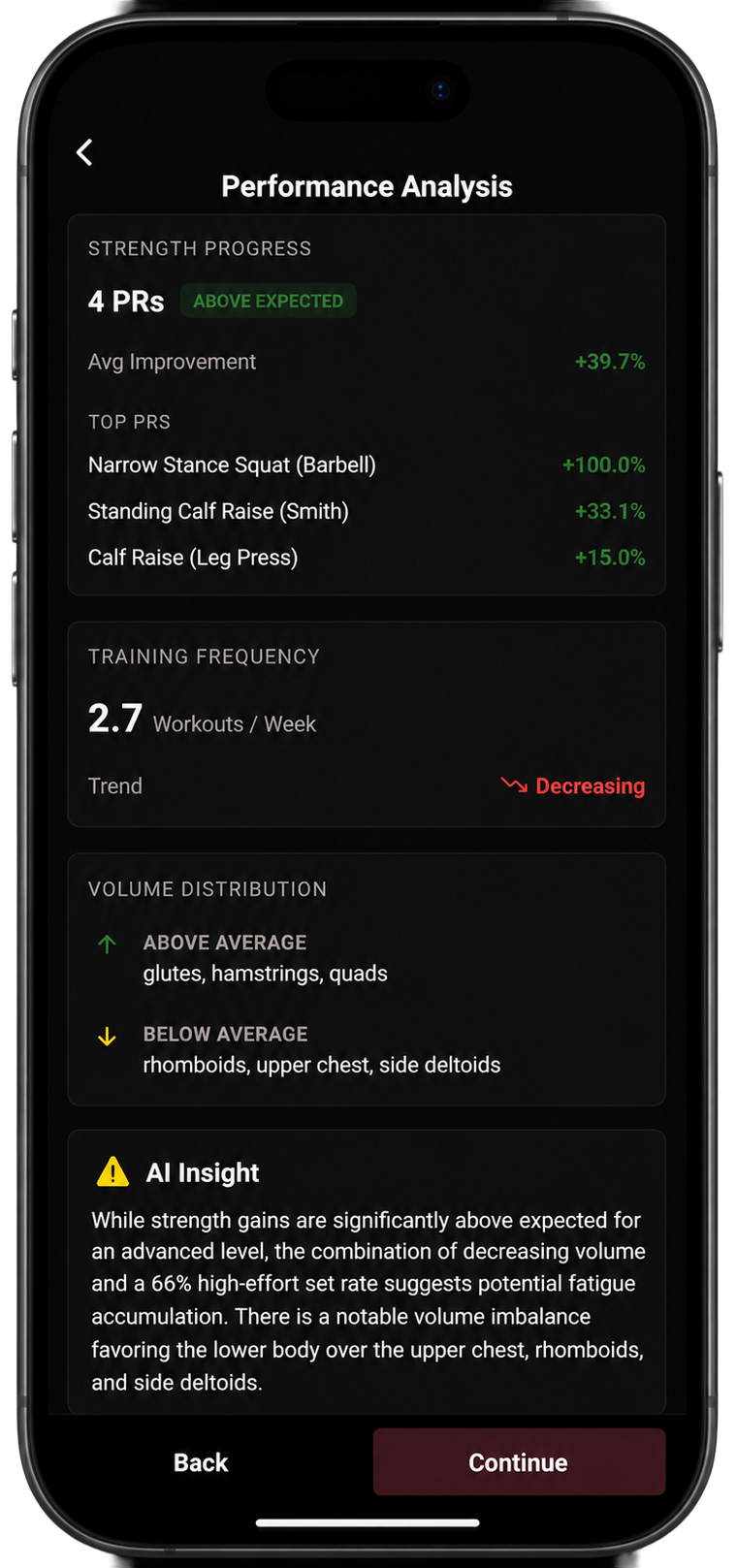Strength performance insights with PRs and estimated 1RMs